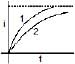 RL Circuit : Working and Applications | Physics for JEE Main & Advanced